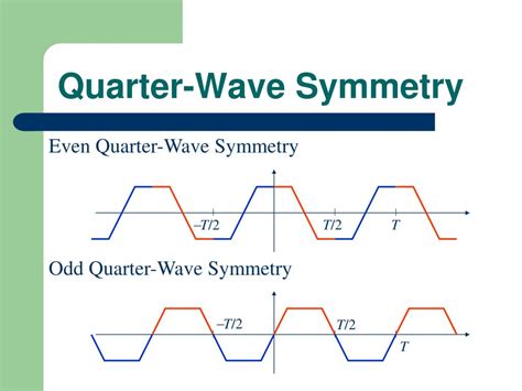 quarter wave symmetry|odd and even symmetry.